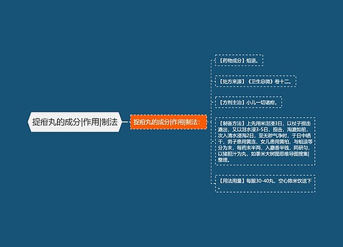 捉疳丸的成分|作用|制法