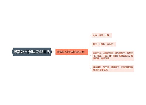 滞散处方|制法|功能主治