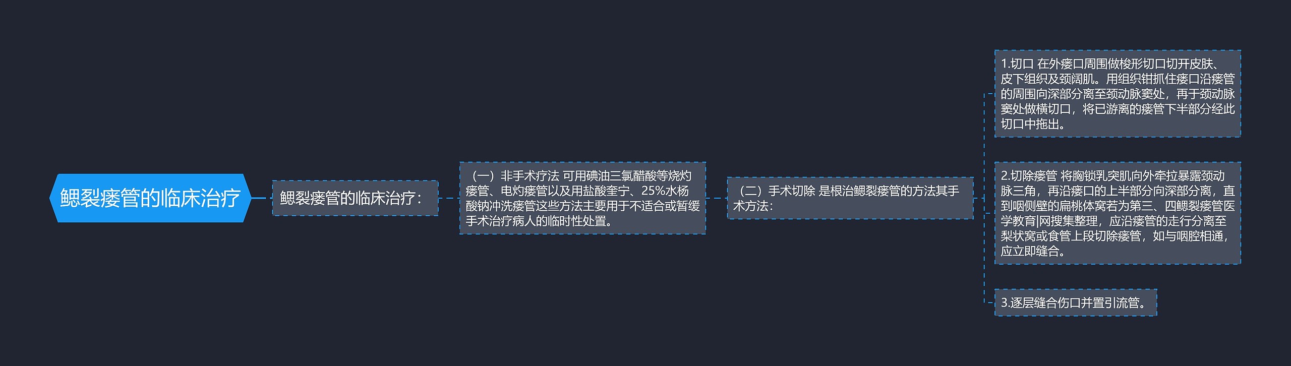 鳃裂瘘管的临床治疗思维导图