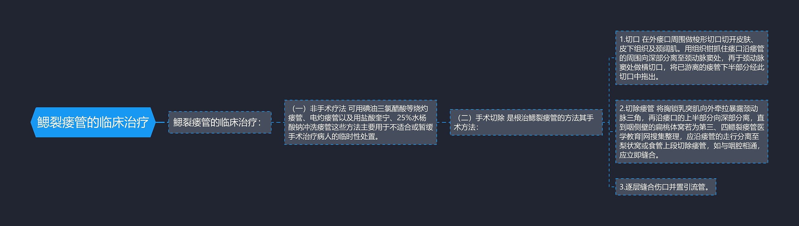 鳃裂瘘管的临床治疗 鳃裂瘘管的临床治疗