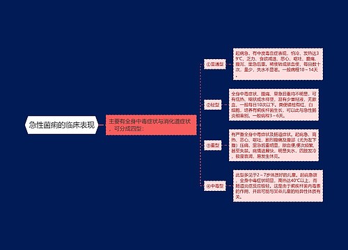 急性菌痢的临床表现