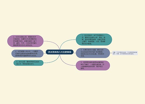 洪水到来的六大注意事项