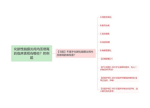 化脓性脑膜炎颅内压增高的临床表现有哪些？附例题