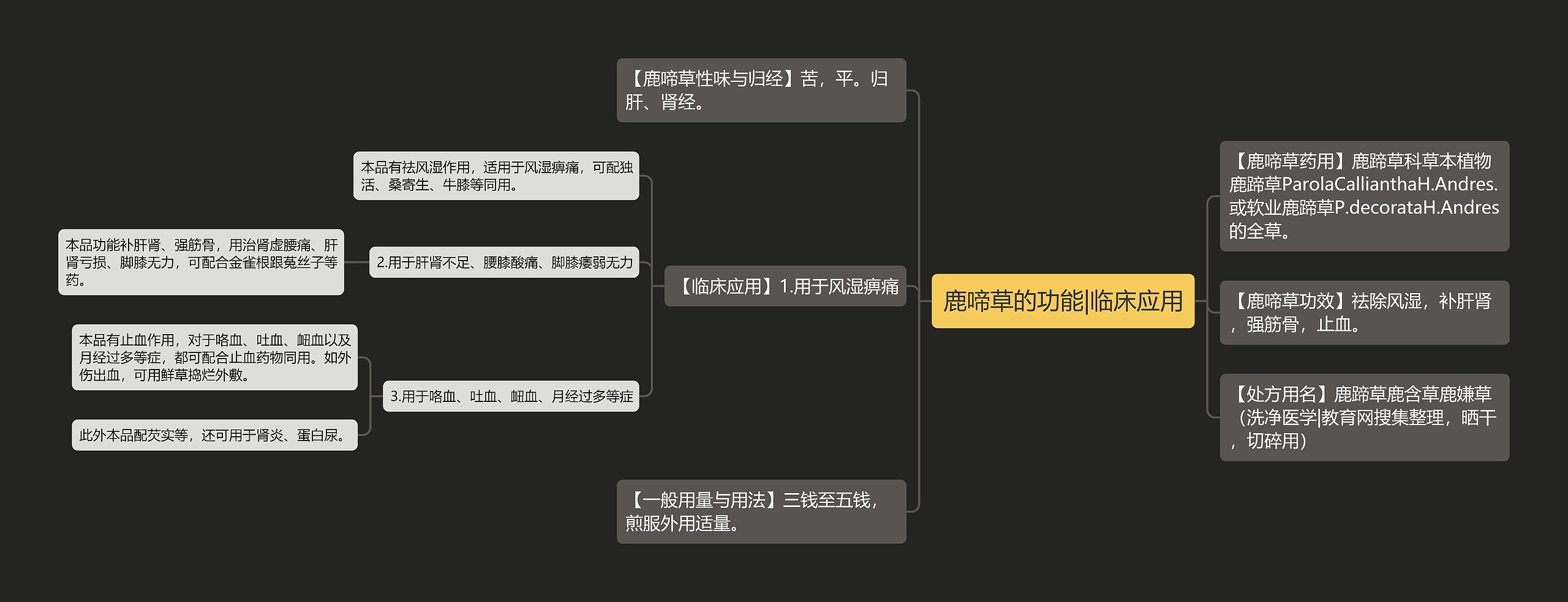 鹿啼草的功能|临床应用思维导图