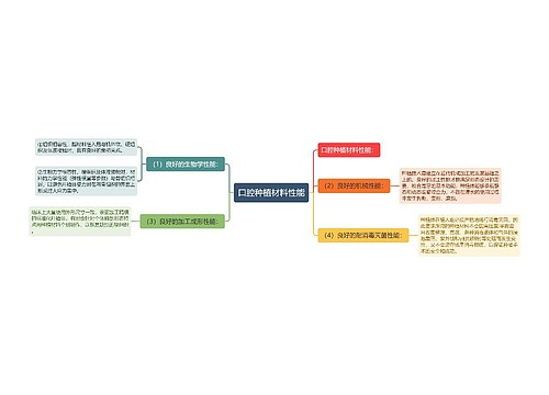 口腔种植材料性能