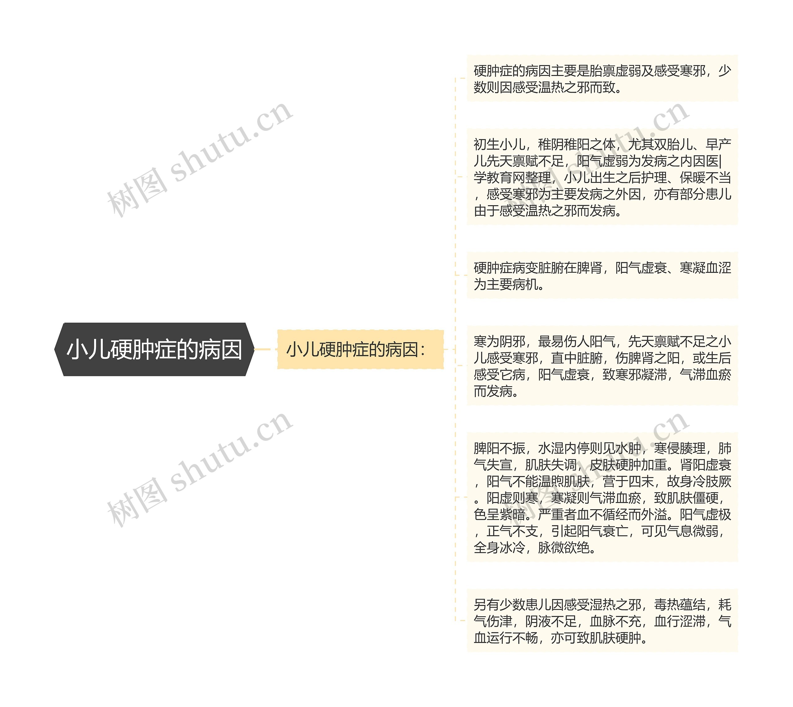 小儿硬肿症的病因 小儿硬肿症的病因