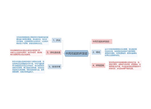 中风引起的并发症