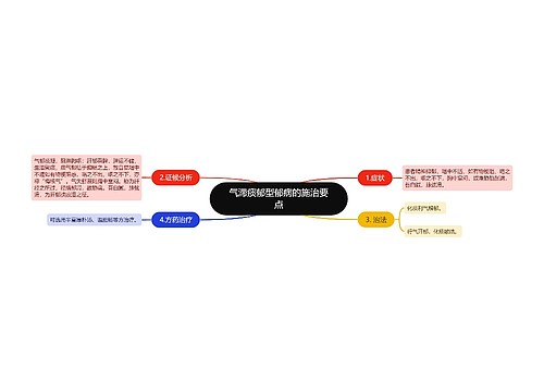 气滞痰郁型郁病的施治要点