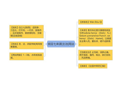豌豆七来源|主治|用法