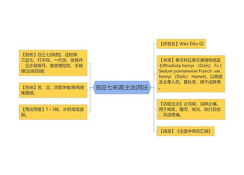 豌豆七来源|主治|用法