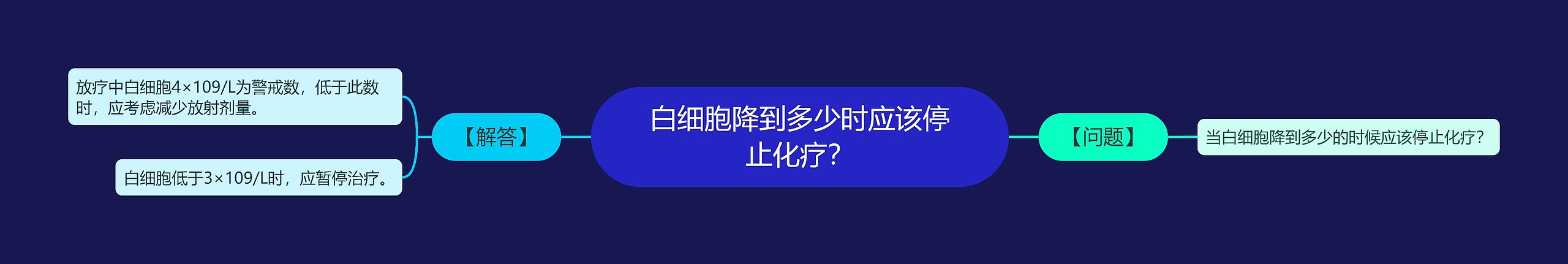 白细胞降到多少时应该停止化疗？思维导图