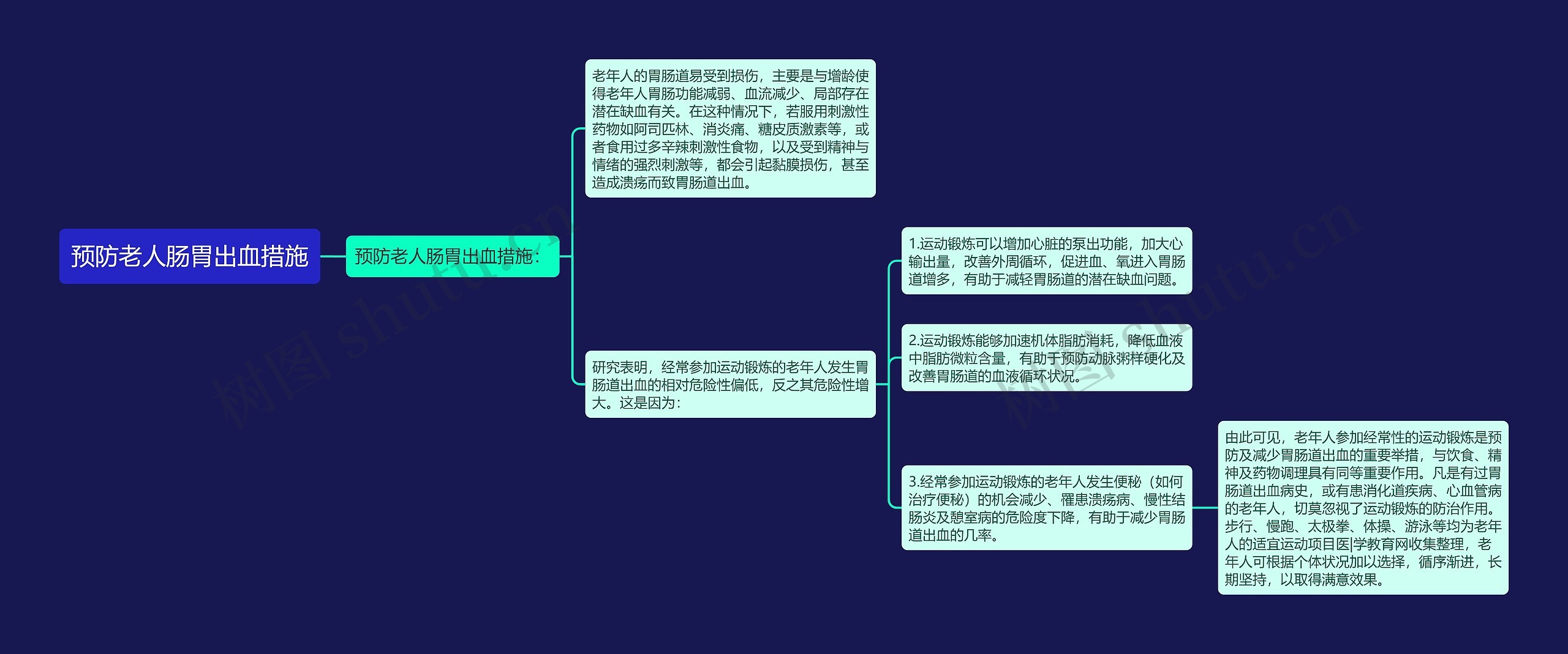 预防老人肠胃出血措施