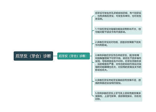 后牙反（牙合）诊断