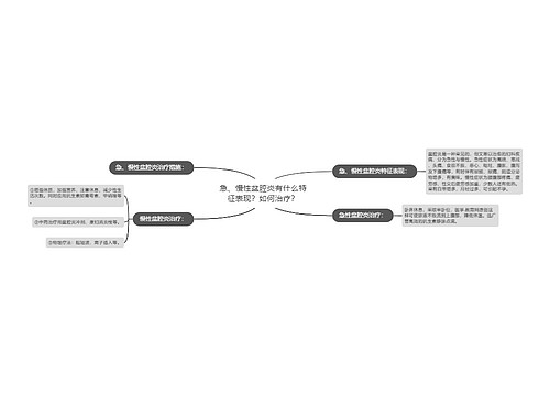 急、慢性盆腔炎有什么特征表现？如何治疗？