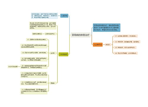 牙周病的修复治疗