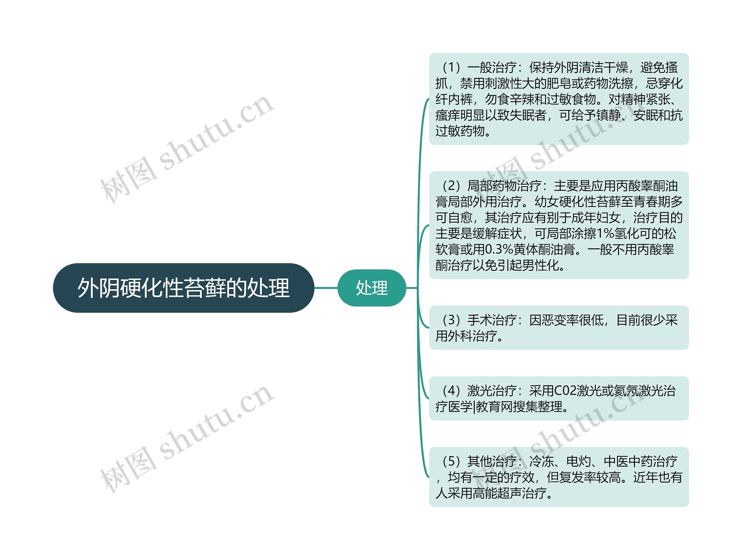 外阴硬化性苔藓的处理 外阴硬化性苔藓的处理