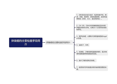 卵巢癌的主要检查手段简介