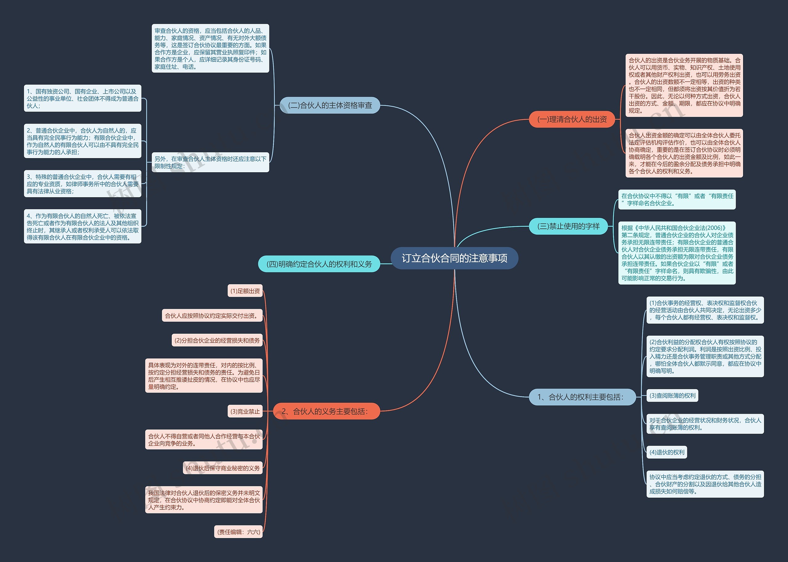 订立合伙合同的注意事项思维导图