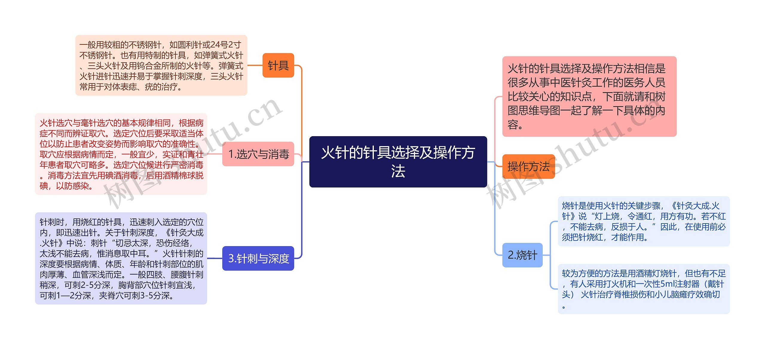 火针的针具选择及操作方法思维导图