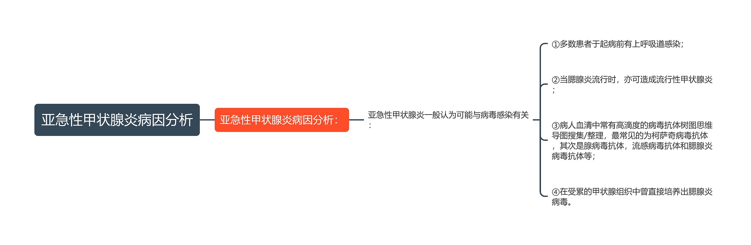亚急性甲状腺炎病因分析 亚急性甲状腺炎病因分析
