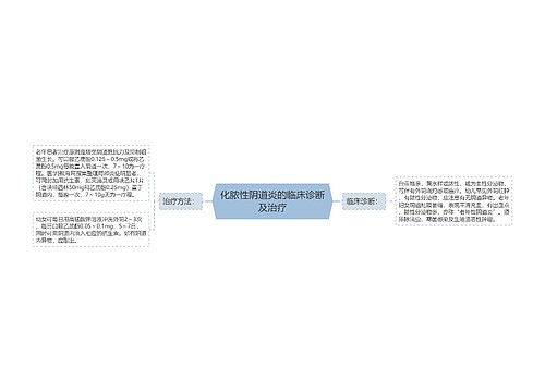 化脓性阴道炎的临床诊断及治疗