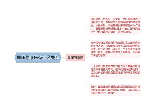 血压与眼压有什么关系