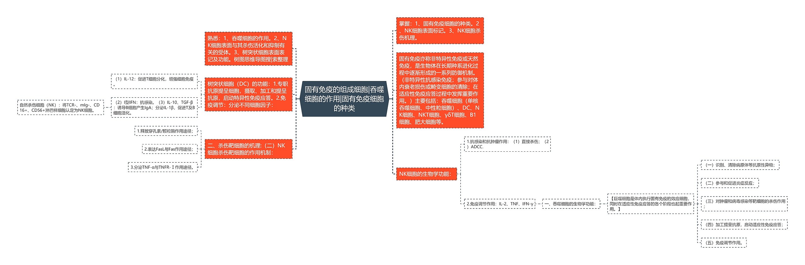 固有免疫的组成细胞|吞噬细胞的作用|固有免疫细胞的种类 固有免疫的组成细胞|吞噬细胞的作用|固有免疫细胞的种类