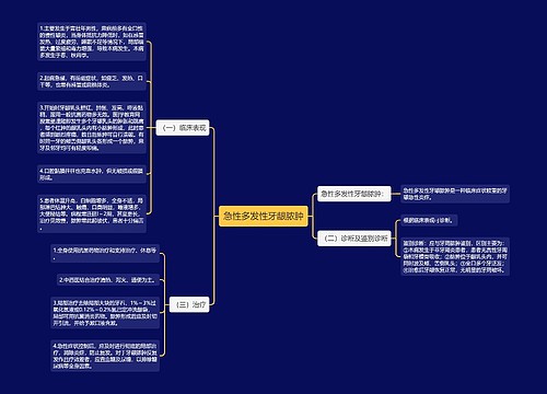 急性多发性牙龈脓肿