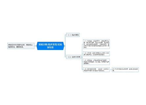 肾癌诊断/临床表现/实验室检查