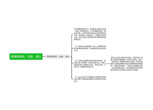 思维的演绎、归纳、类比