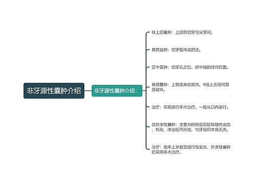 非牙源性囊肿介绍