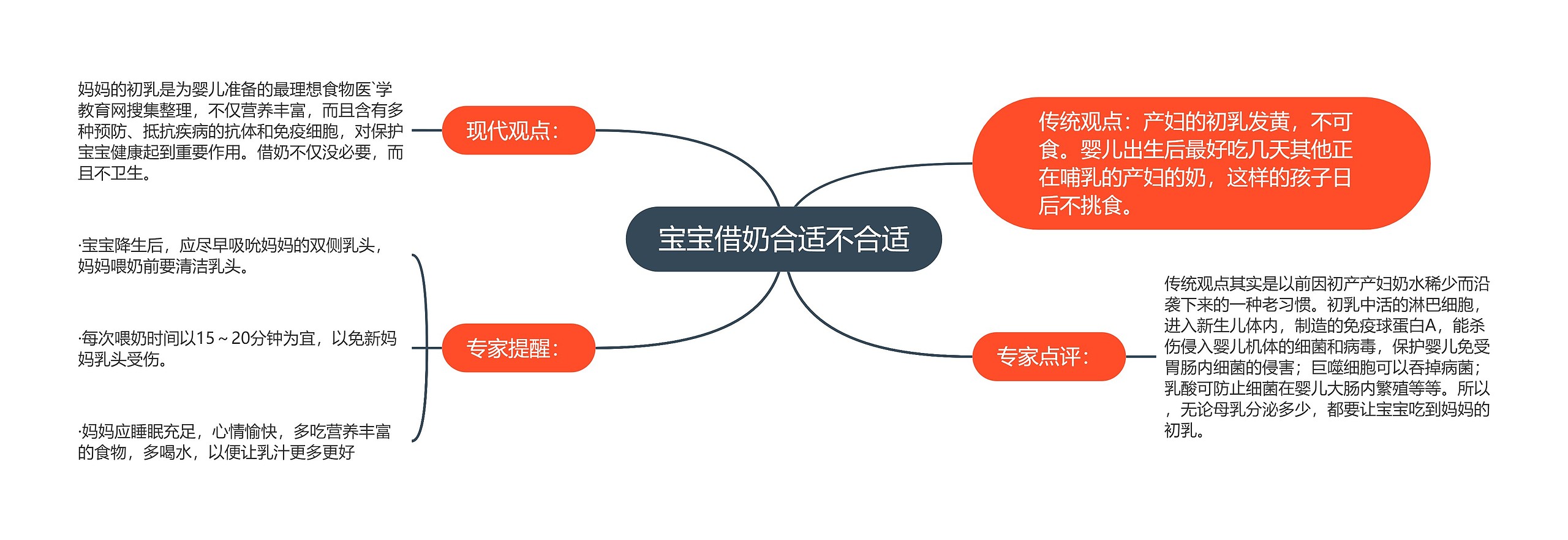 宝宝借奶合适不合适 宝宝借奶合适不合适