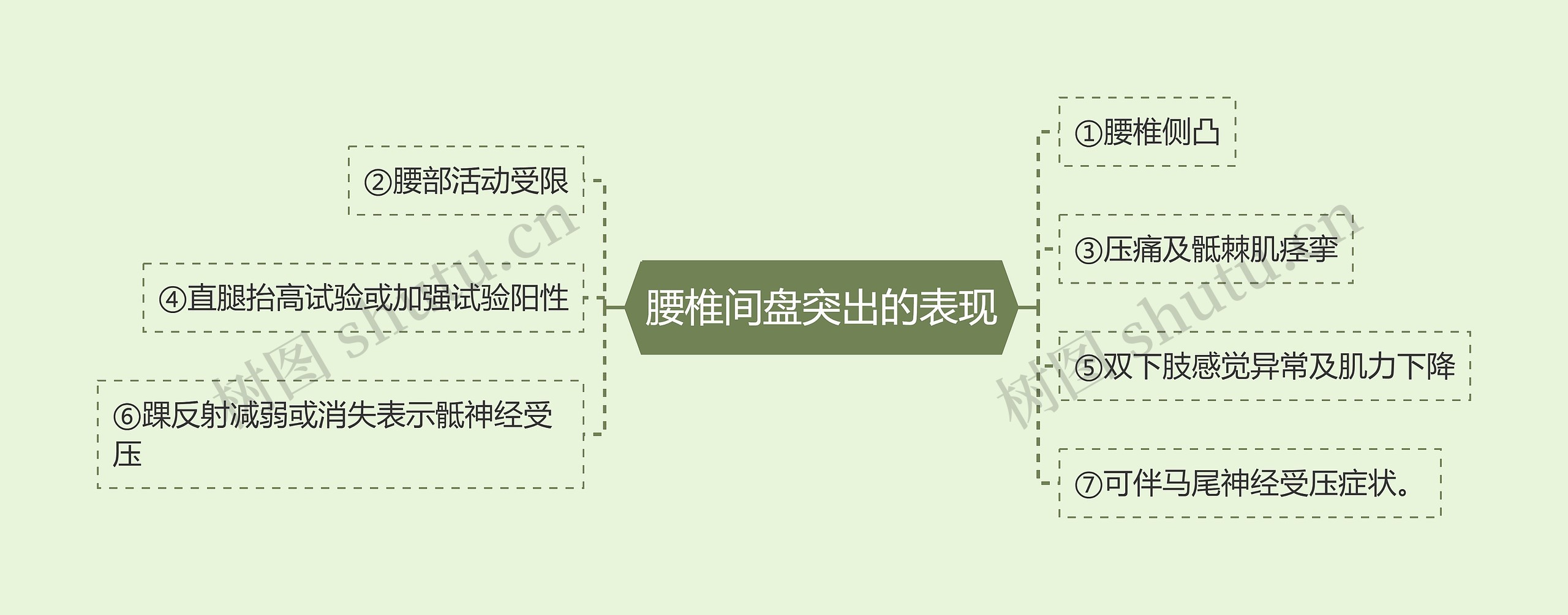 腰椎间盘突出的表现 腰椎间盘突出的表现