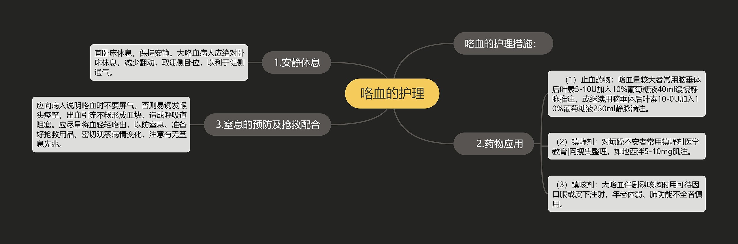 咯血的护理 咯血的护理