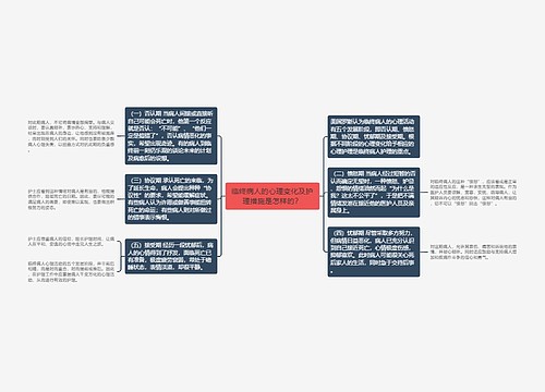 临终病人的心理变化及护理措施是怎样的？