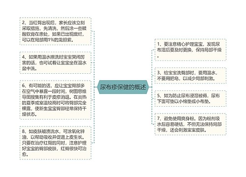 尿布疹保健的概述