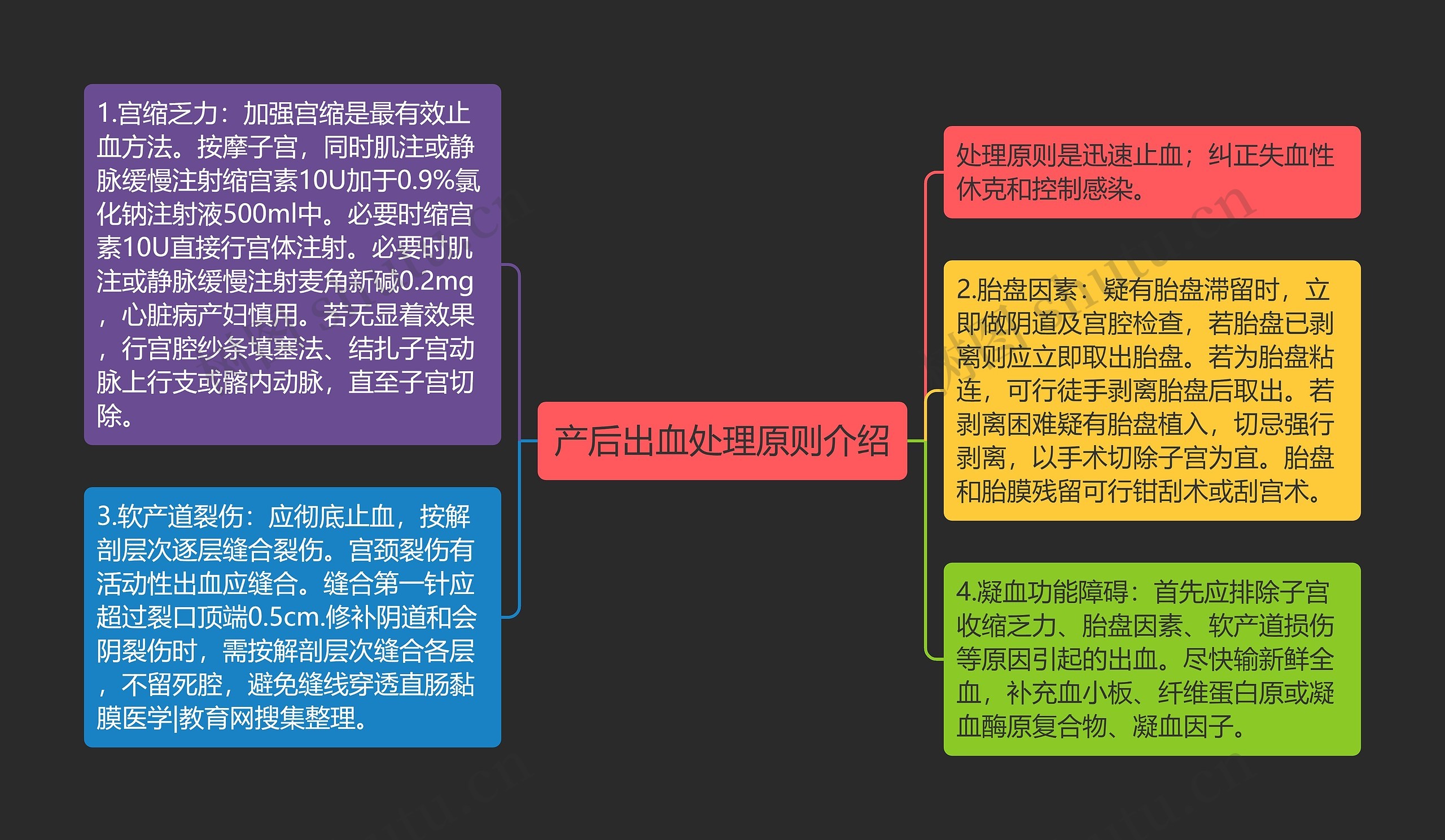 产后出血处理原则介绍