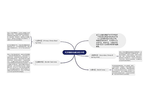 无牙颌的功能分区介绍