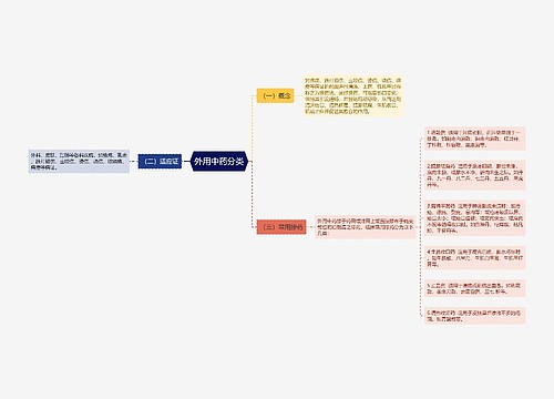 外用中药分类