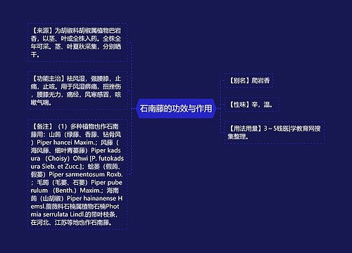 石南藤的功效与作用思维导图