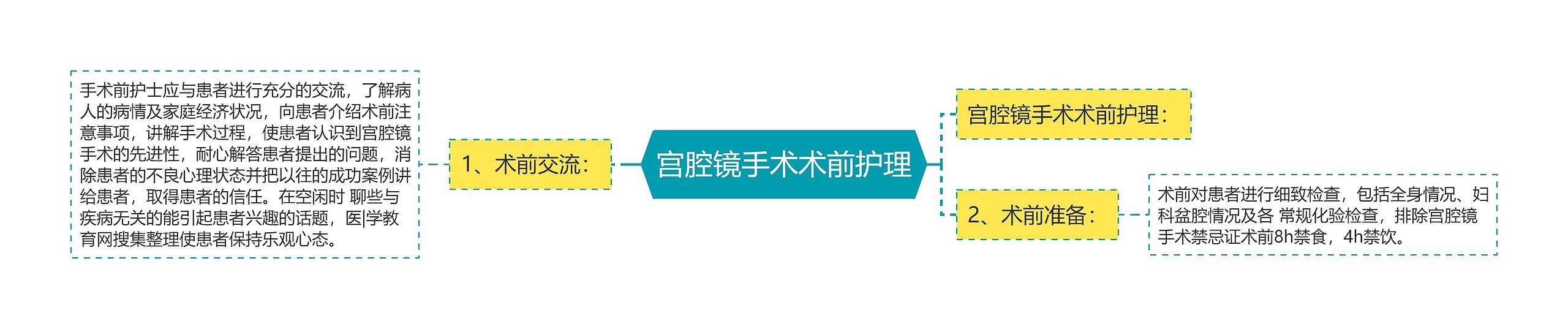 宫腔镜手术术前护理 宫腔镜手术术前护理