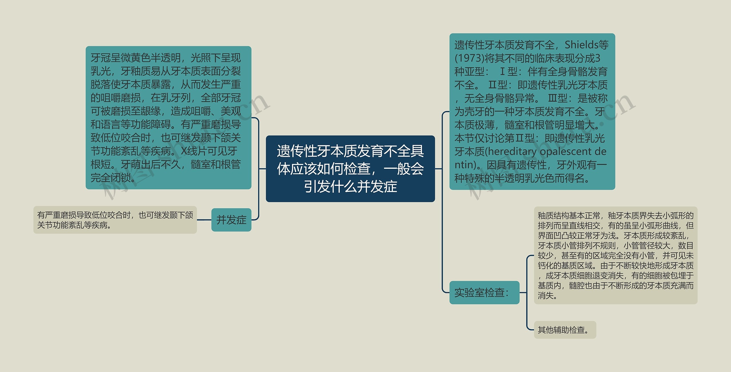 遗传性牙本质发育不全具体应该如何检查，一般会引发什么并发症