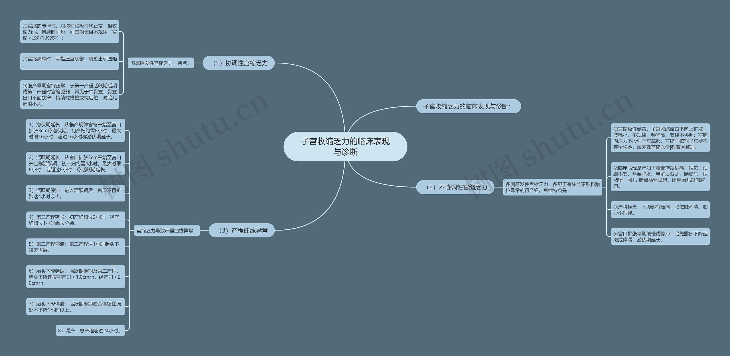 子宫收缩乏力的临床表现与诊断 子宫收缩乏力的临床表现与诊断