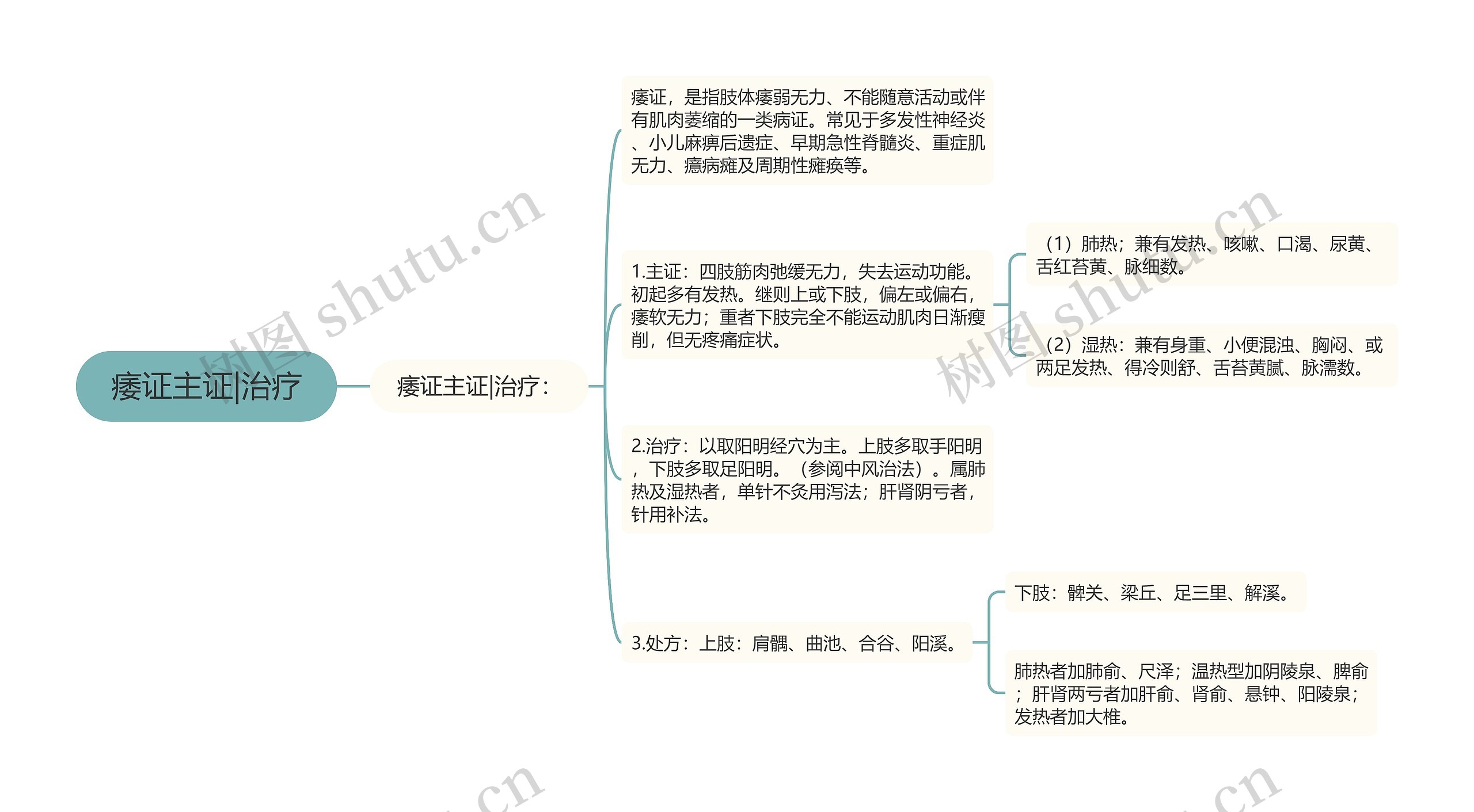 痿证主证|治疗