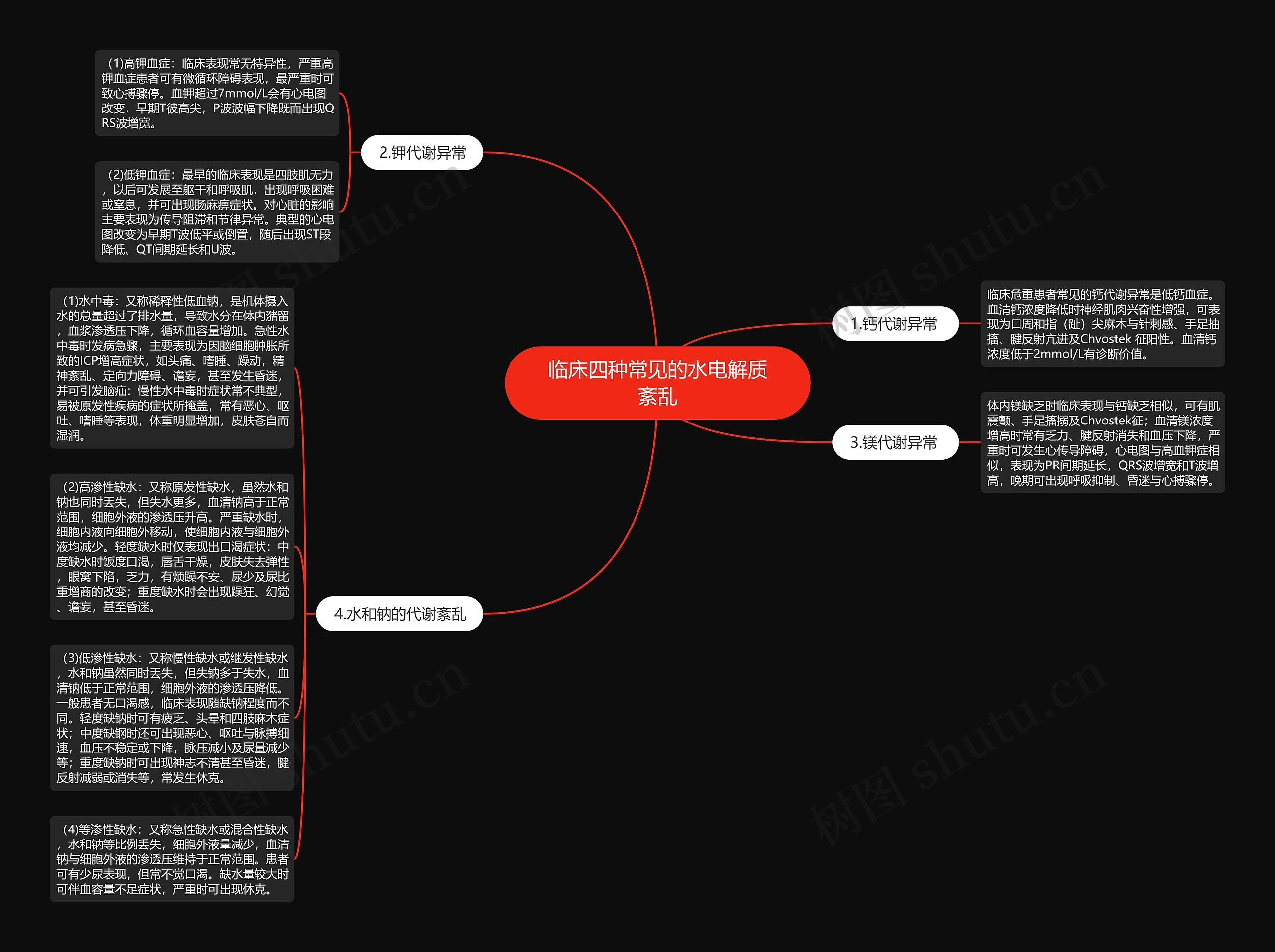 临床四种常见的水电解质紊乱思维导图