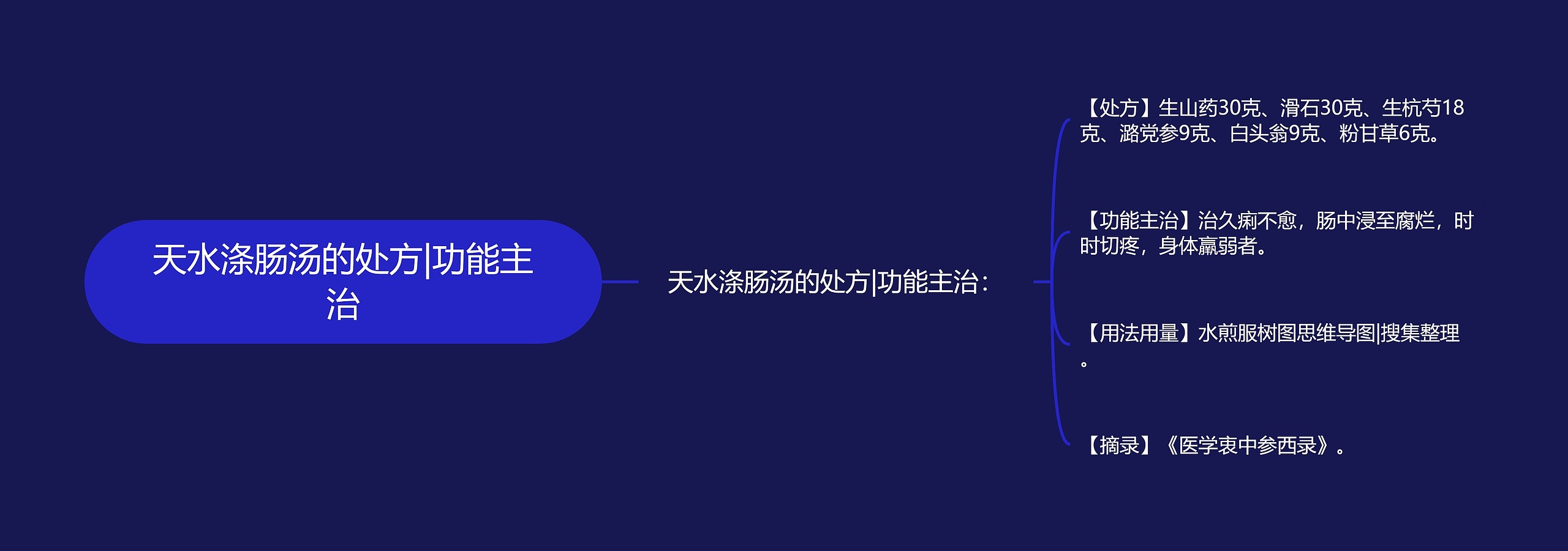 天水涤肠汤的处方|功能主治 天水涤肠汤的处方|功能主治