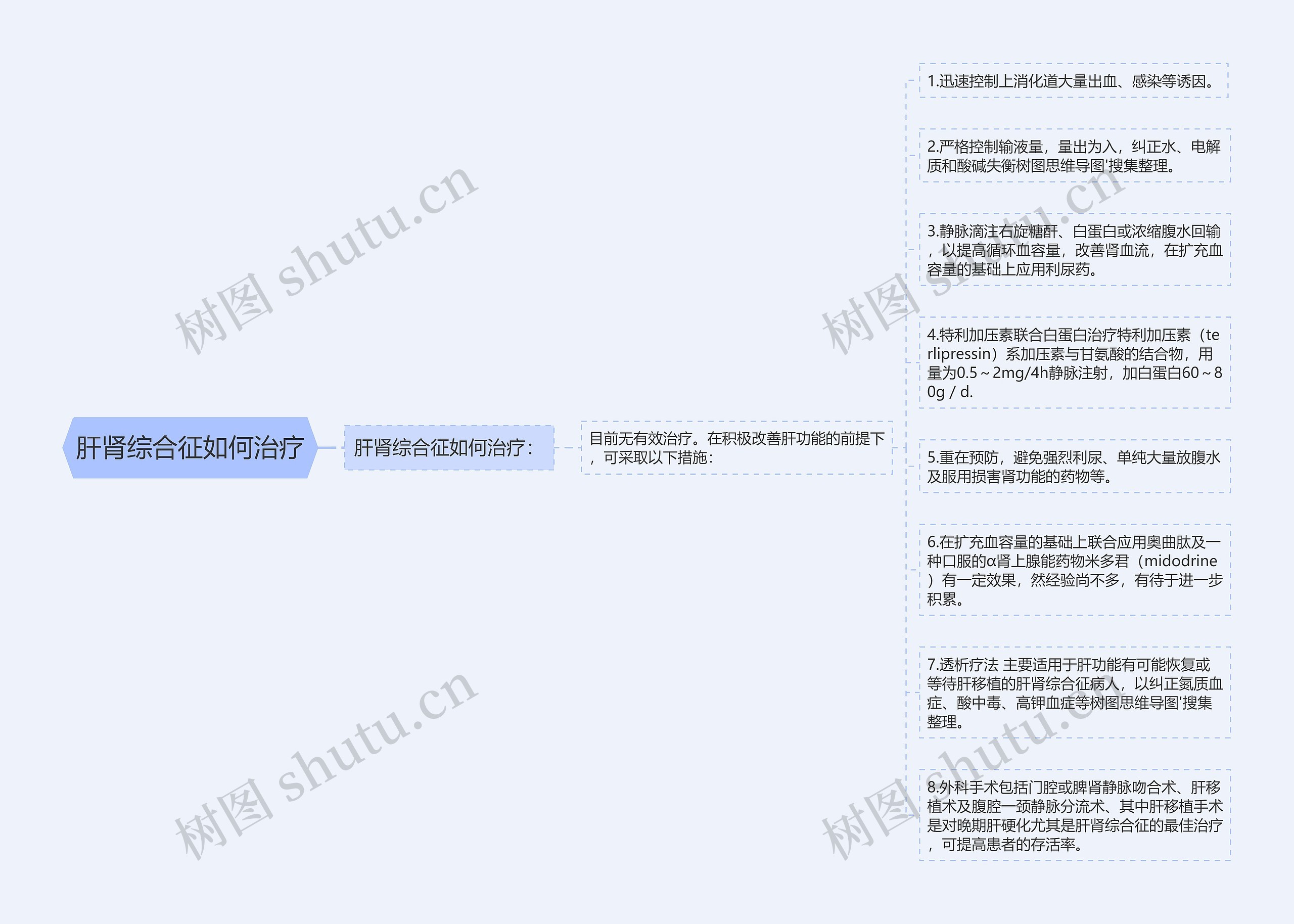 肝肾综合征如何治疗