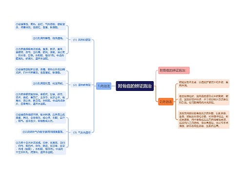 附骨疽的辨证施治