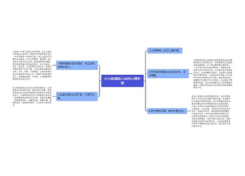 心力衰竭病人如何心理护理