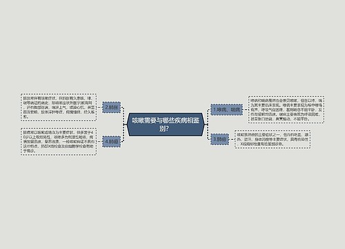 咳嗽需要与哪些疾病相鉴别？